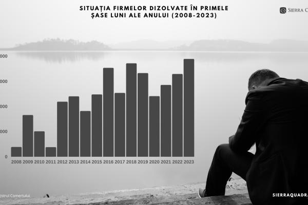 firme in dificultate Sierra Quadrant