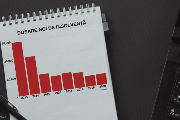 Sierra Quadrant: Reorganizarea, cuvântul de ordine în business în 2020