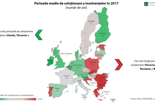 Sierra Quadrant: România în topul țărilor europene cu cele mai lungi și dificile perioade de insolvență
