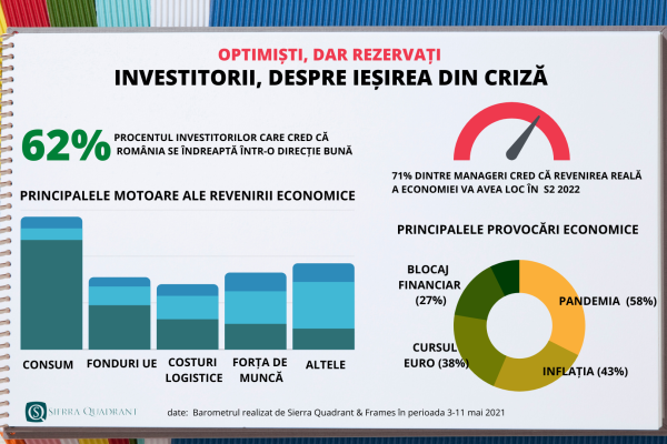 Barometru Sierra Quadrant