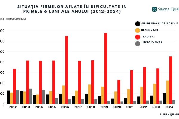 De ce mor tot mai multe companii