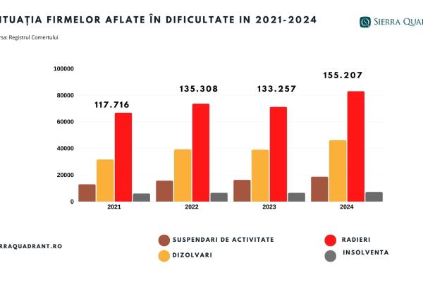 Analiză Sierra Quadrant