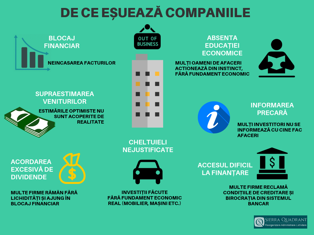 Analiză Sierra Quadrant. Peste 100.000 de investitori și-au închis business-urile sau se află în dificultateîn 2018