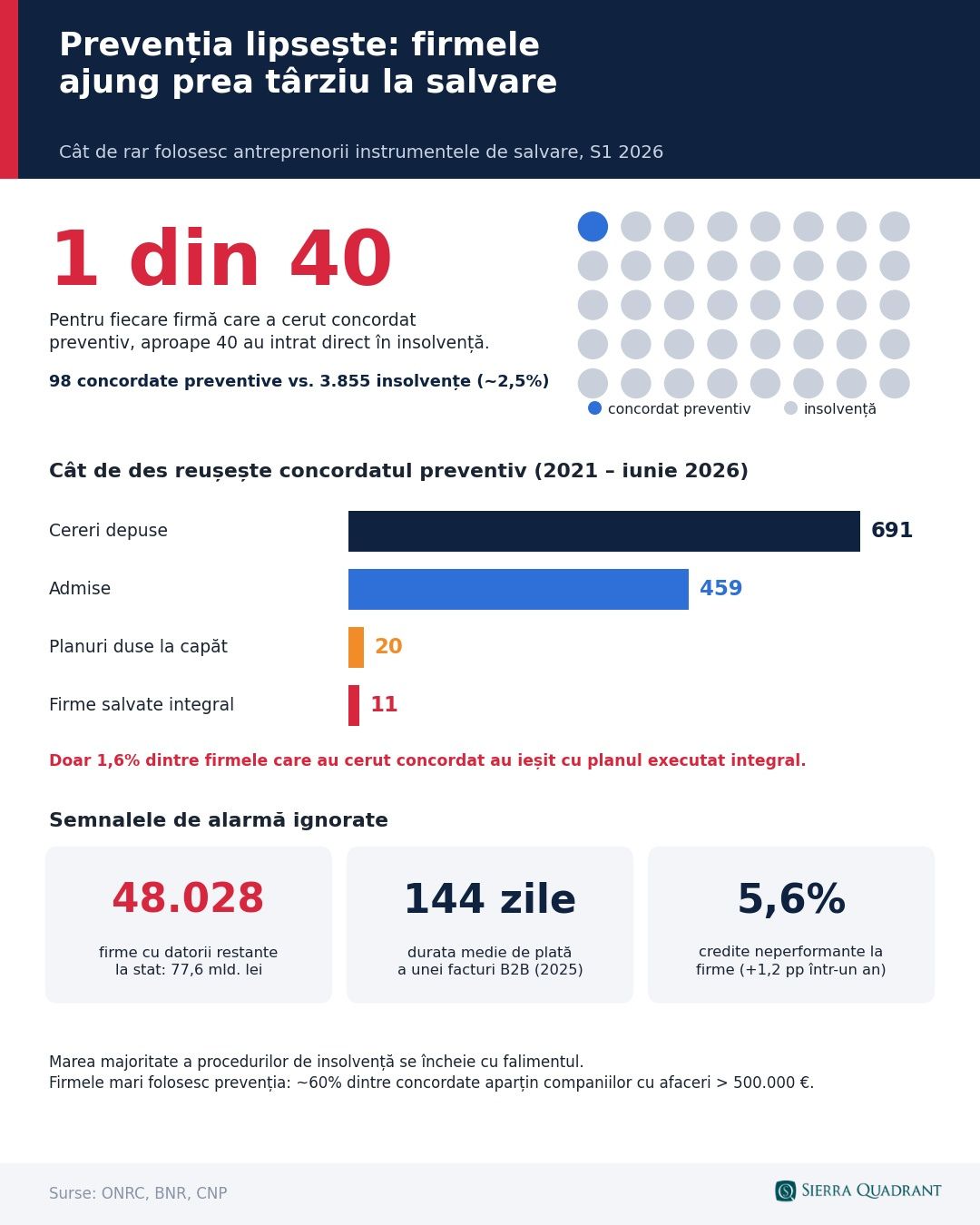 preventie