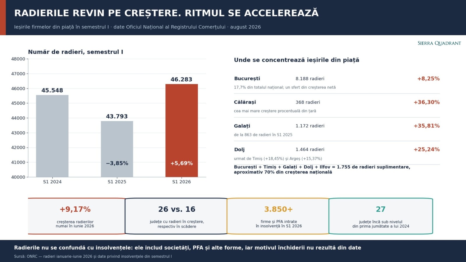 radieri