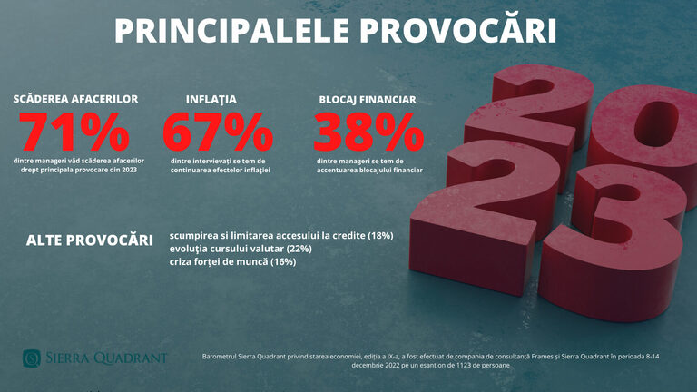 investitii sierra quadrant