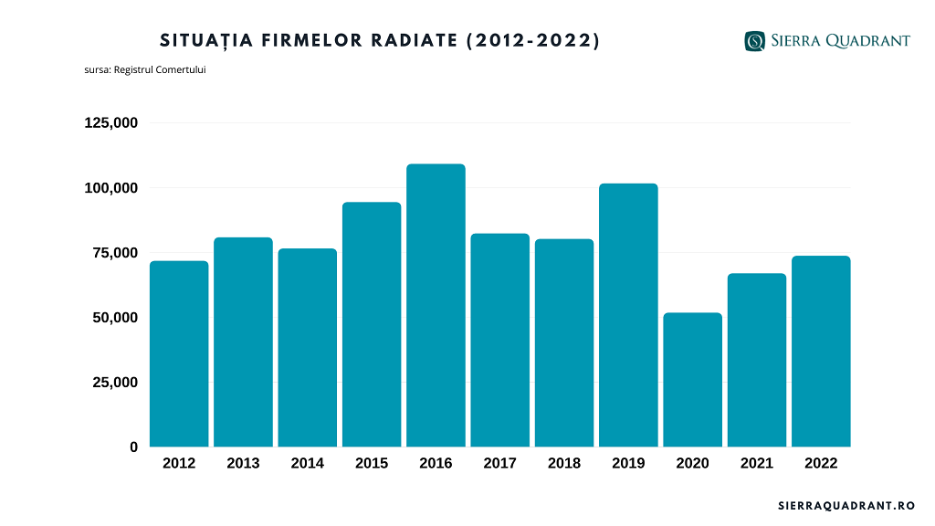 firme radiate 2021