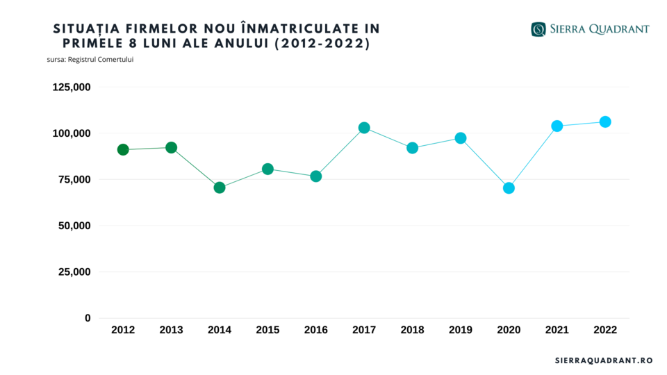 firme noi inmatriculate