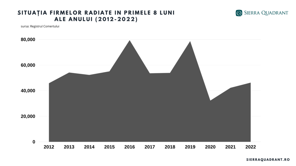 firme radiate 2022