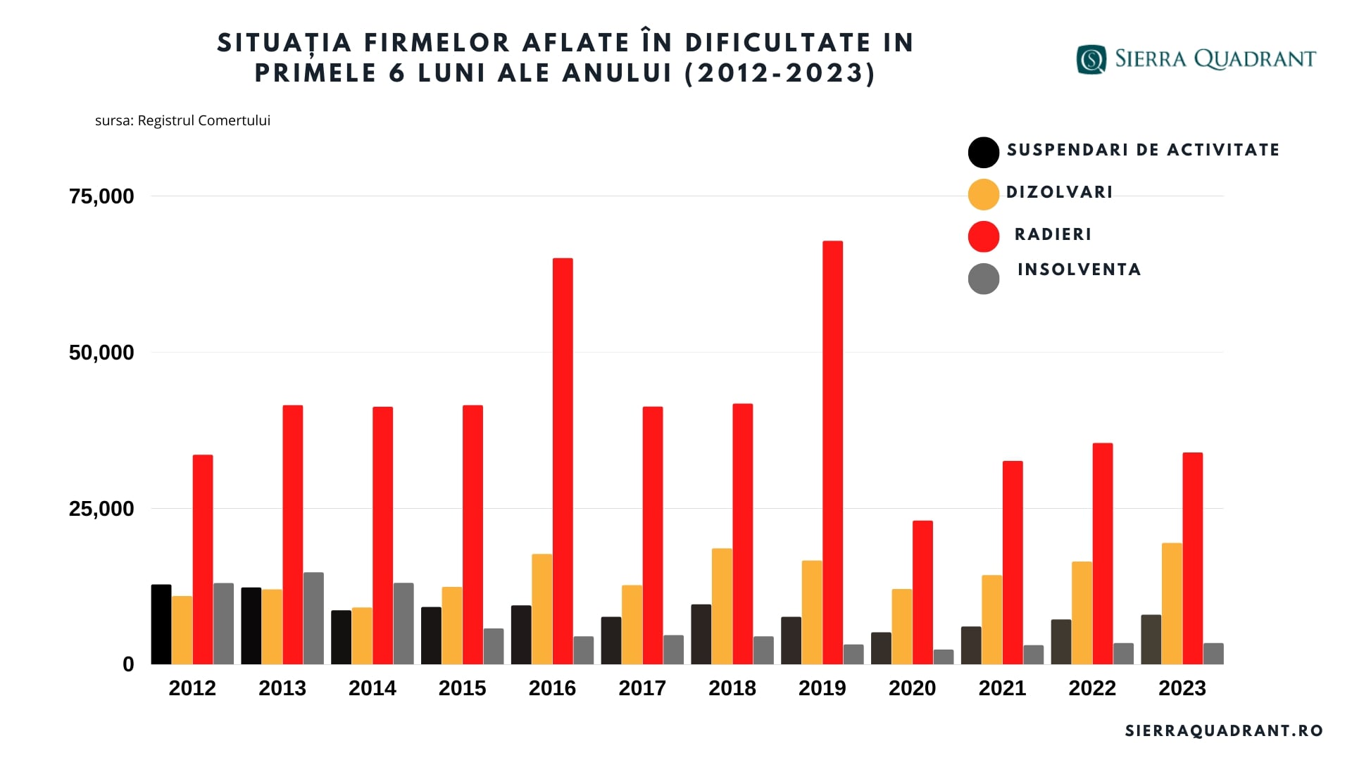 firme in dificultate 2023