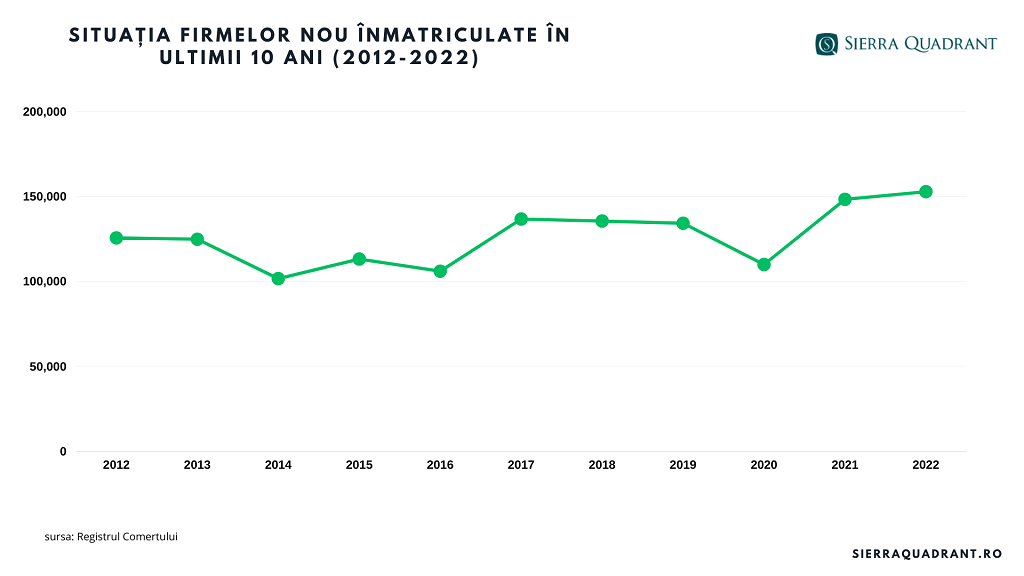 firme nou inmatriculate