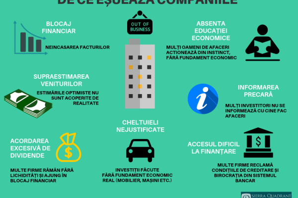 Analiză Sierra Quadrant. Peste 100.000 de investitori și-au închis business-urile sau se află în dificultateîn 2018