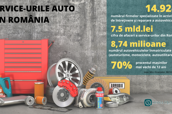 Sierra Quadrant: Este nevoie de o reglementare mai strictă a service-urilor auto