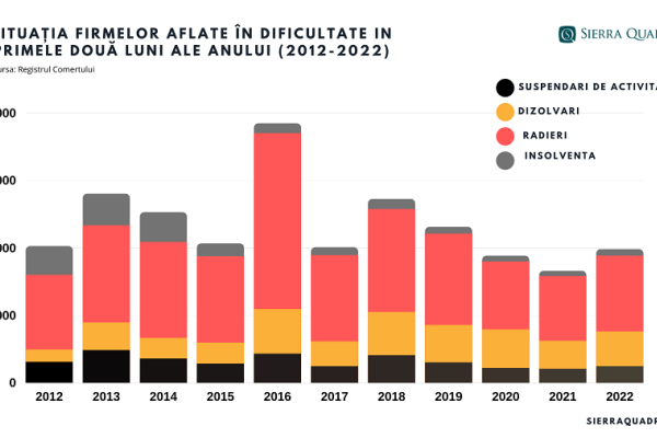Risc major de blocaj pe lanțurile comerciale
