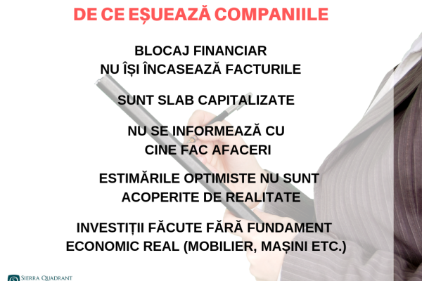 Analiză Sierra Quadrant: ,,Curățenia’’ de primăvară în business. Numărul firmelor radiate, la un nivel record în ultimii 10 ani