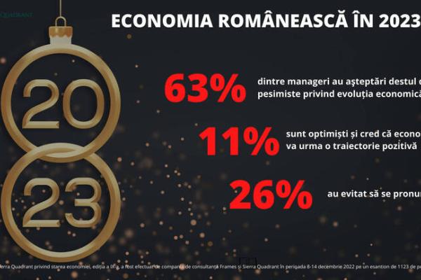 Barometru Sierra Quadrant