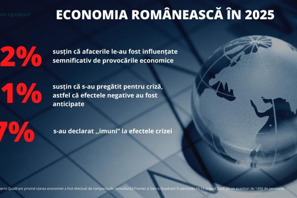 Barometru de business Sierra Quadrant