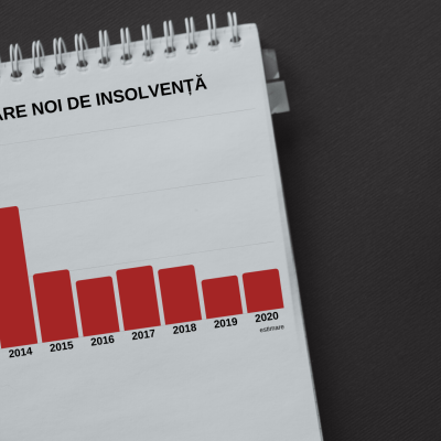 Sierra Quadrant: Reorganizarea, cuvântul de ordine în business în 2020