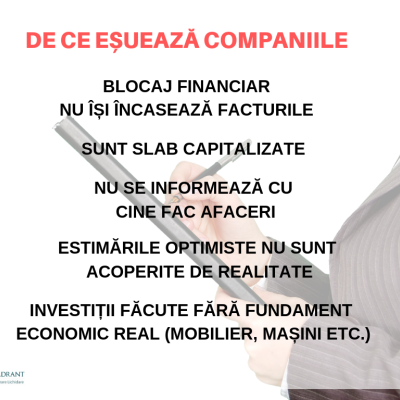 Analiză Sierra Quadrant: ,,Curățenia’’ de primăvară în business. Numărul firmelor radiate, la un nivel record în ultimii 10 ani