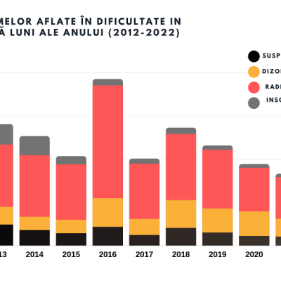 Risc major de blocaj pe lanțurile comerciale