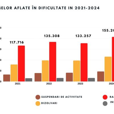 Analiză Sierra Quadrant