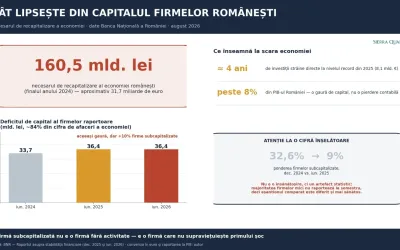 Recapitalizarea economiei românești 