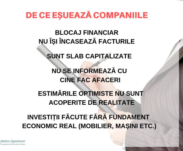 Analiză Sierra Quadrant: ,,Curățenia’’ de primăvară în business. Numărul firmelor radiate, la un nivel record în ultimii 10 ani