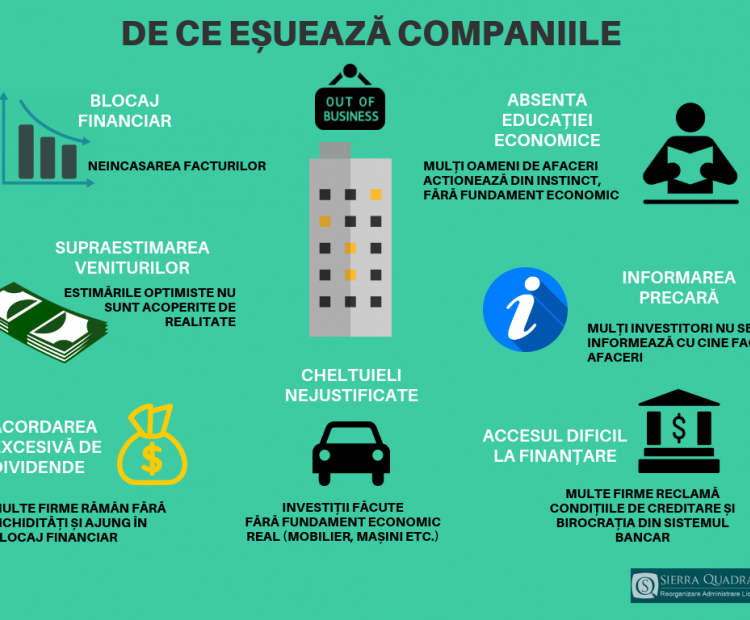 Analiză Sierra Quadrant. Peste 100.000 de investitori și-au închis business-urile sau se află în dificultateîn 2018