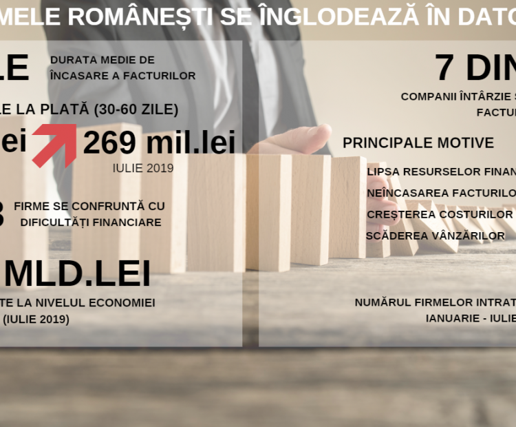 Sierra Quadrant: Firmele românești se înglodează în datorii. Întârzierile la plată, tot mai mari