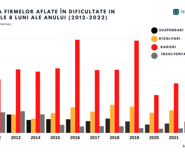 firme in dificultate 2022