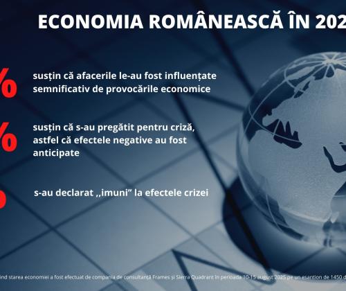Barometru de business Sierra Quadrant