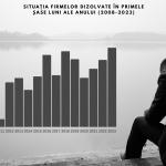 firme in dificultate Sierra Quadrant