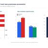 Firmele private se sufocă: raportul BNR care arată cum se rupe economia românească în două